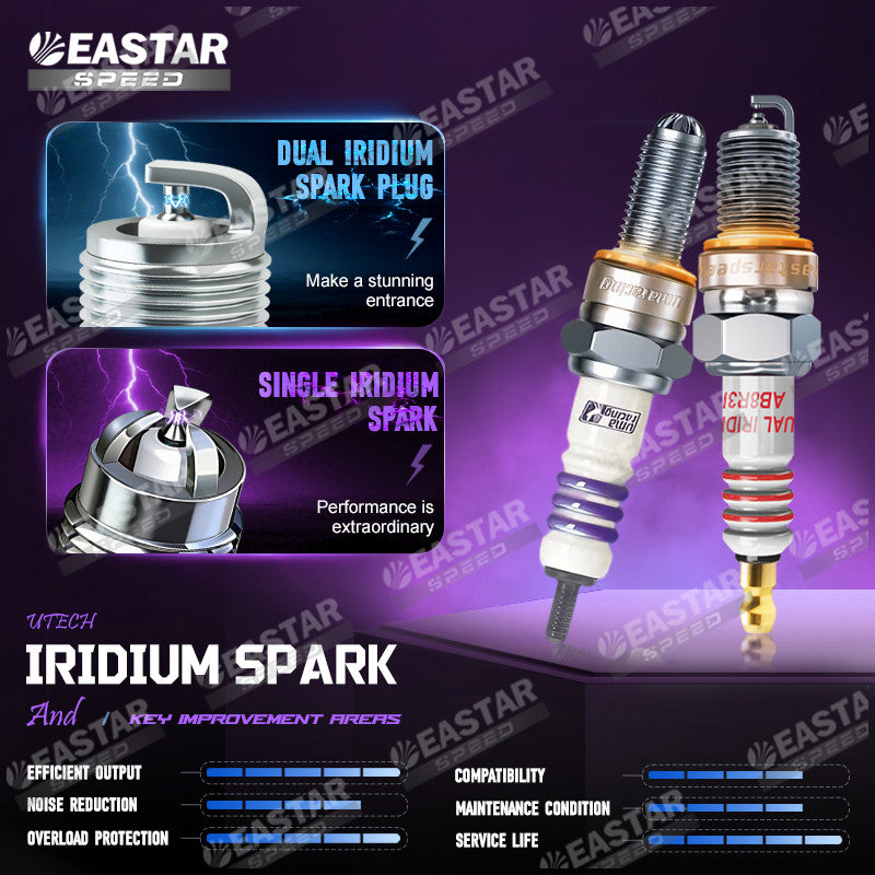 IRIDIUM SPARKPLUGS | EastarSpeed