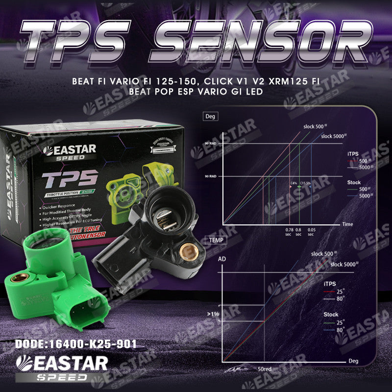 Tps Sensor BEAT FI VARIO FI 125-150, CLICK V1 V2 XRM125 for Click/Beat/XRM | EastarSpeed