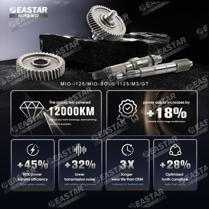 Gear Set MIO-i125/MIO-SOUL i125/M3/GT for Mio | EastarSpeed