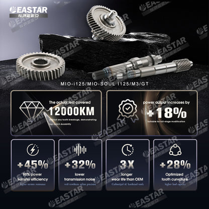 Gear Set MIO-i125/MIO-SOUL i125/M3/GT for Mio | EastarSpeed